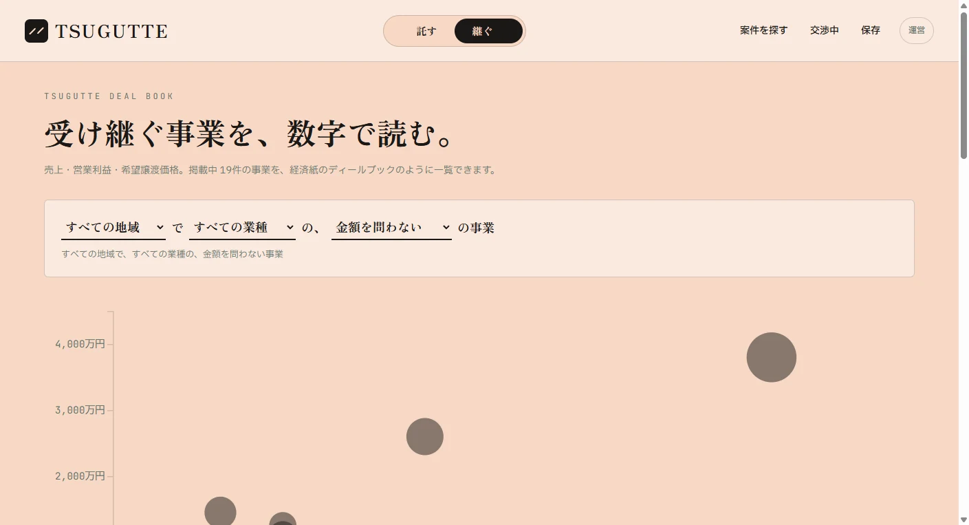 TSUGUTTEの画面スクリーンショット